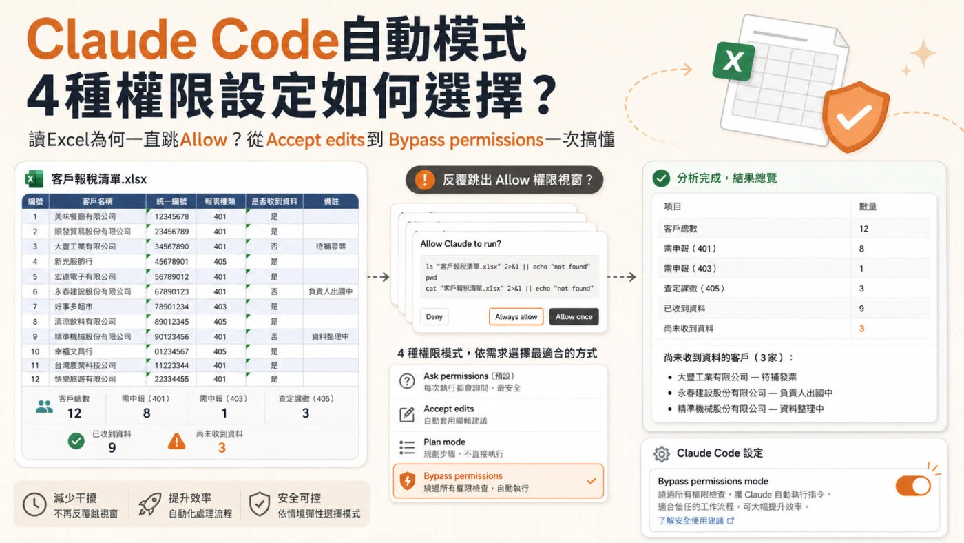 Claude Code 權限模式說明