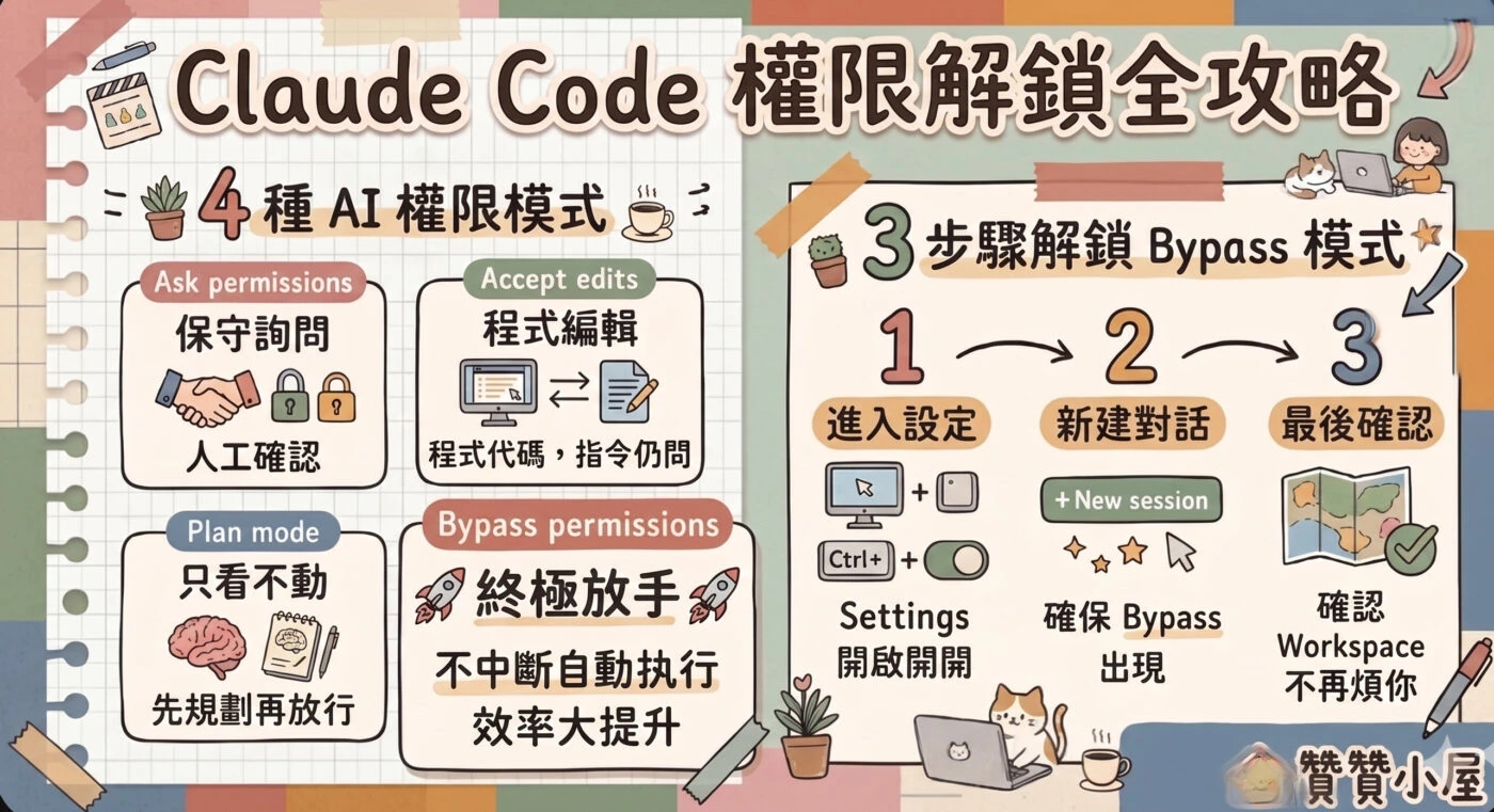 Claude 權限設定 2