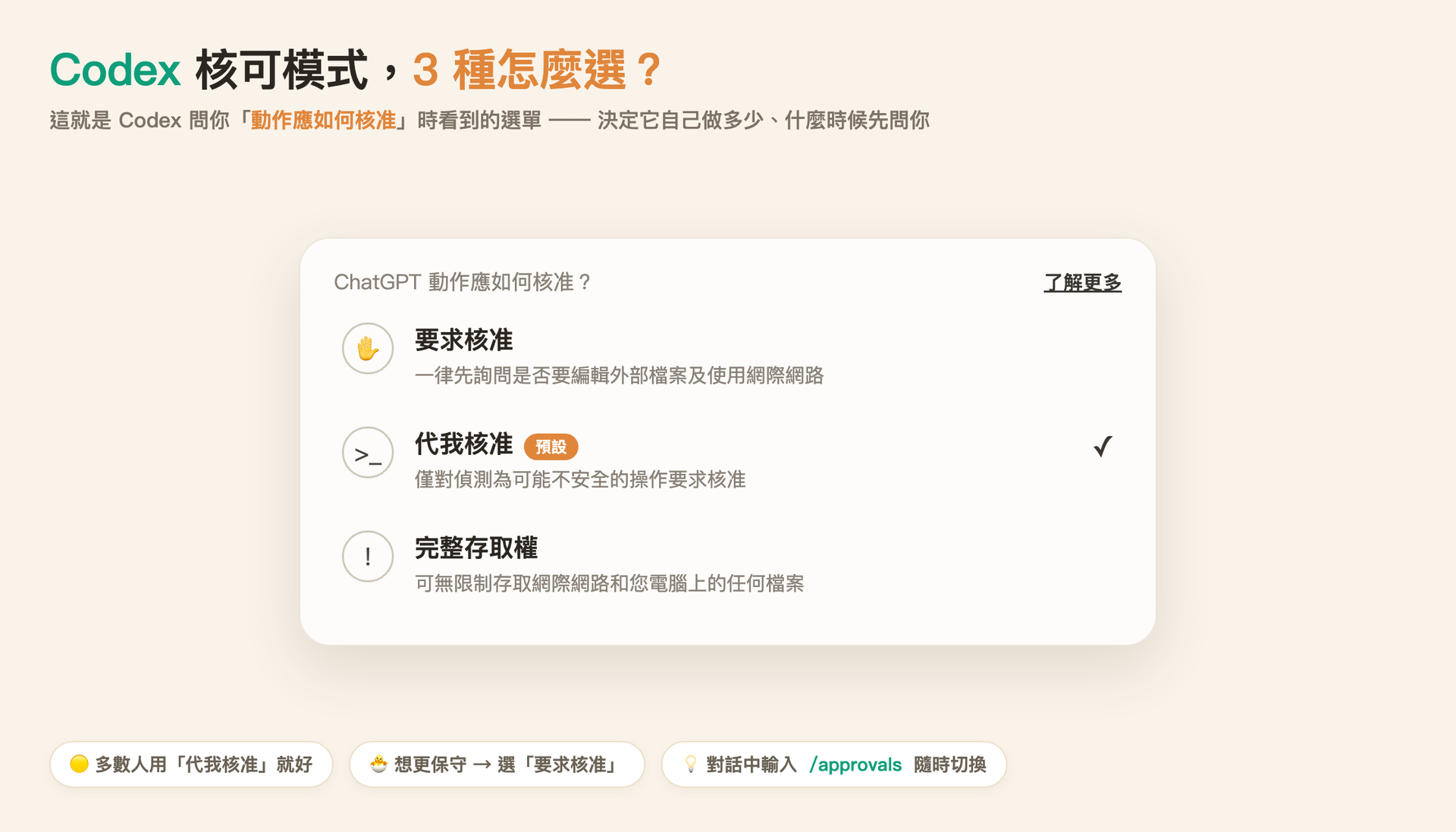 Codex 三種核可模式：要求核准、代我核准、完整存取權