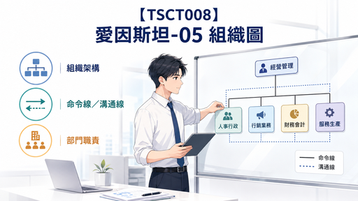 【TSCT008】愛因斯坦-05 組織圖